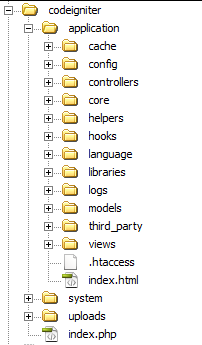codeigniter-demo-project-file-folder-structure-codexworld