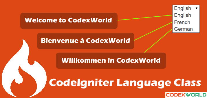multi-language-implementation-in-codeigniter-by-codexworld