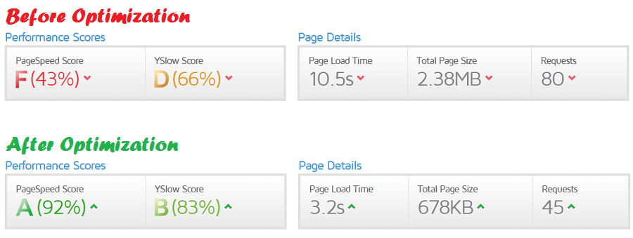 optimization-testing-report-by-codexworld