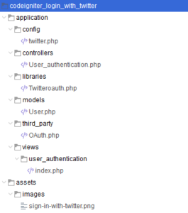 codeigniter-twitter-oauth-login-files-structure-codexworld