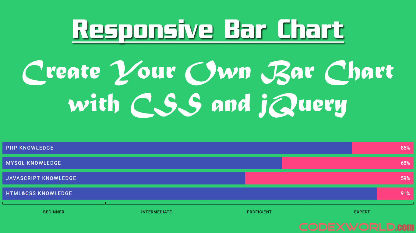 Jquery Stacked Bar Chart Horizontal