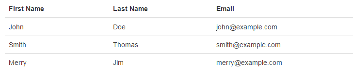 basic-bootstrap-responsive-table-codexworld