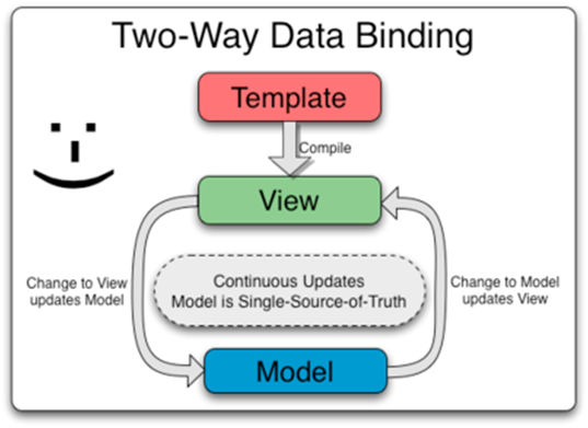 angularjs-feature-data-binding-codexworld