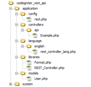 codeigniter-rest-api-files-structure-codexworld