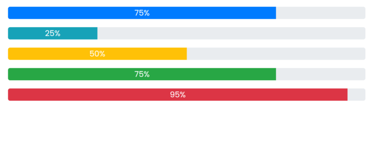 code-snippet-progress-bar-with-html-css-codexworld